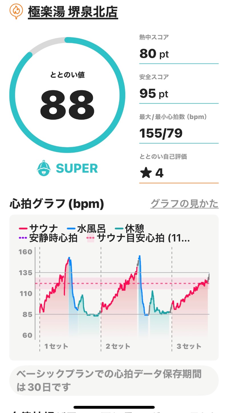 もまとさんの極楽湯 堺泉北店のサ活写真