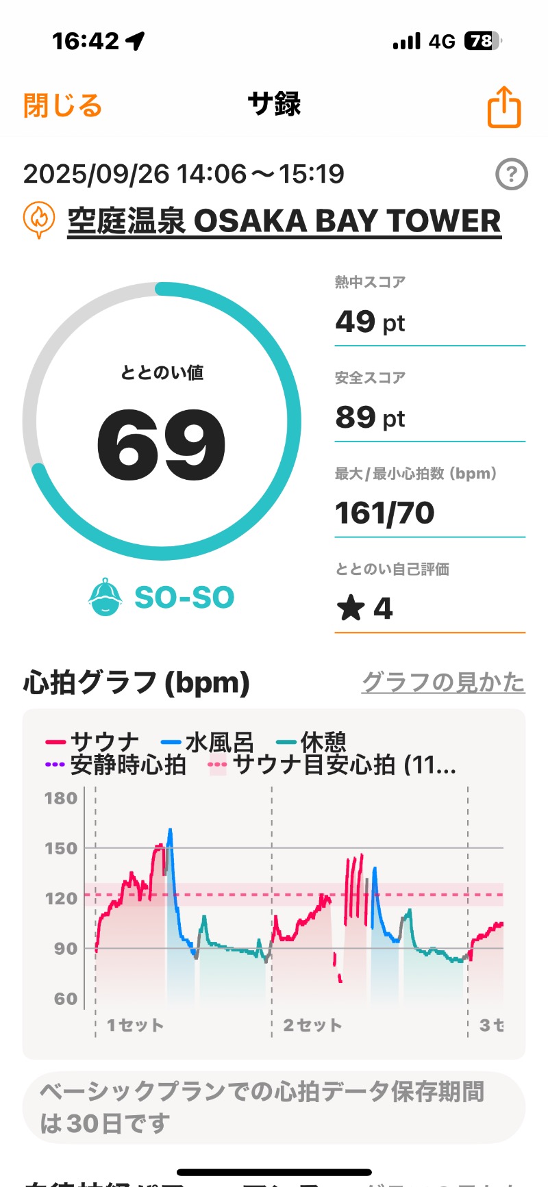 もまとさんの空庭温泉 OSAKA BAY TOWERのサ活写真