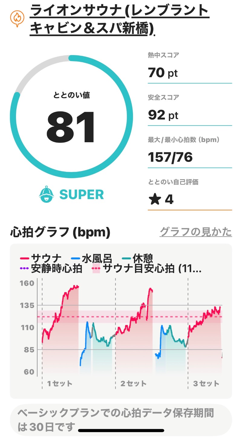 もまとさんのライオンサウナ新橋 (レンブラントキャビン&スパ新橋内)のサ活写真