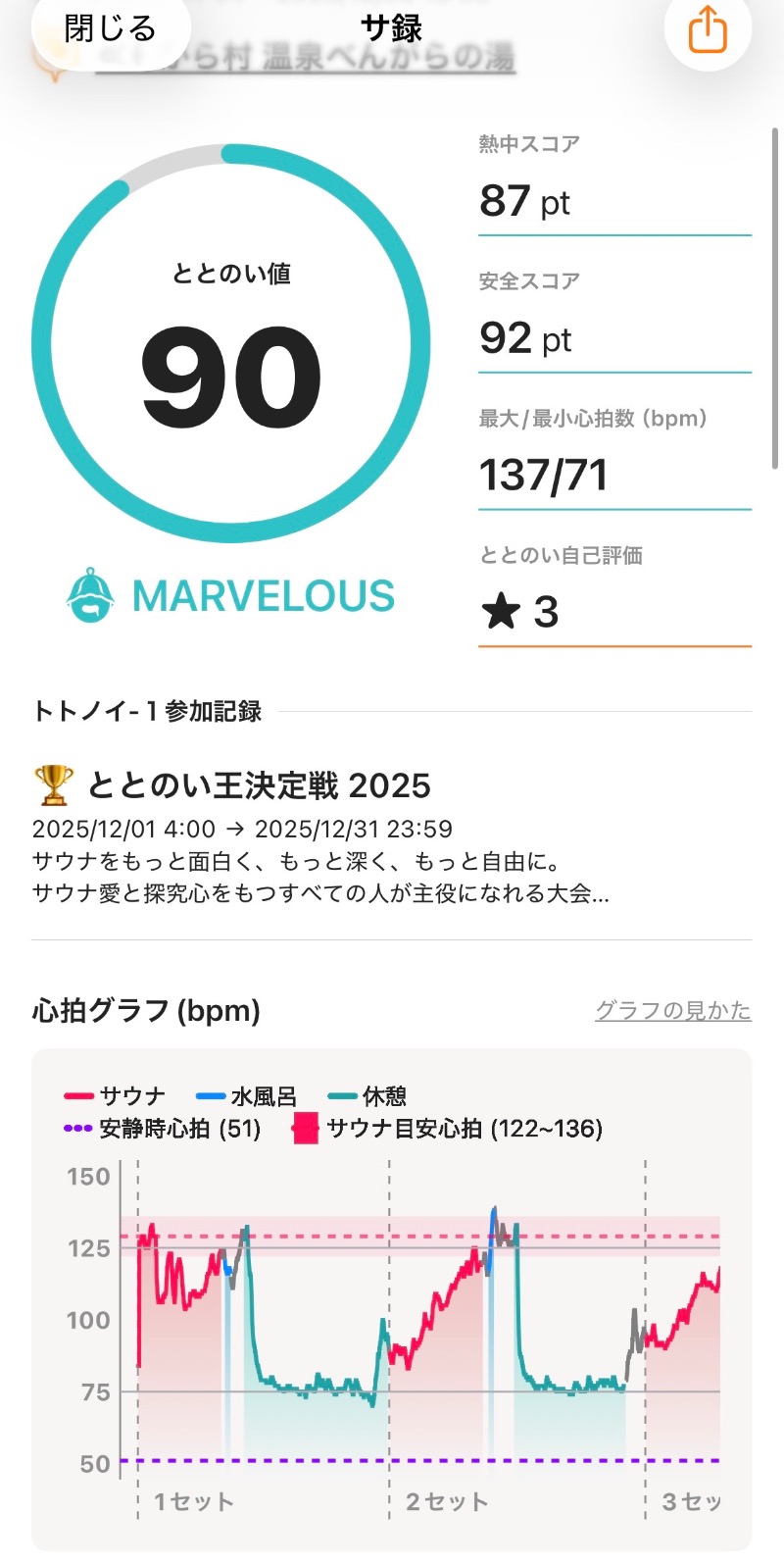 ゆーさんの天然温泉 べんがらの湯(八女市健康増進施設 べんがら村)のサ活写真