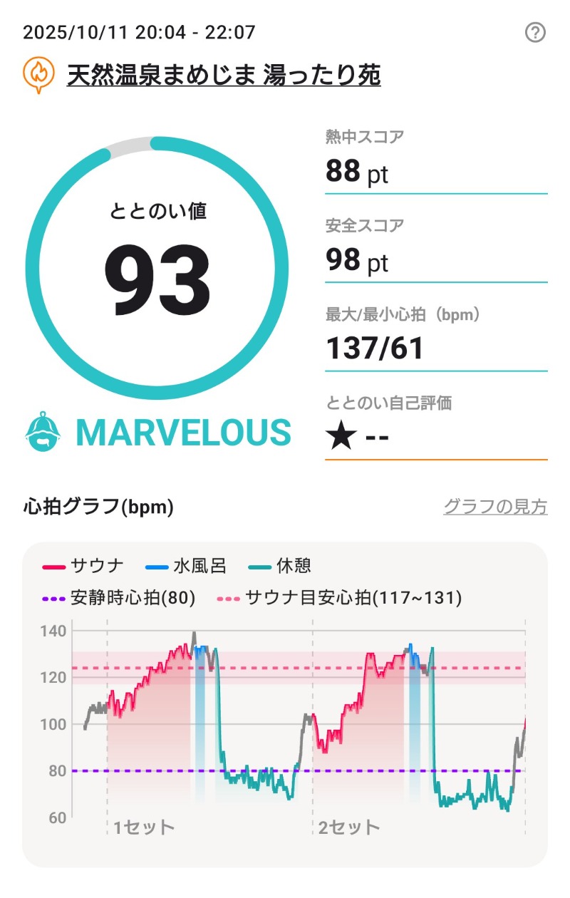 ラジオネーム：うるりさんの天然温泉 まめじま湯ったり苑のサ活写真