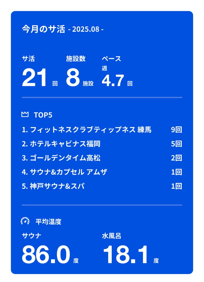 あつしさんのフィットネスクラブティップネス 練馬のサ活写真