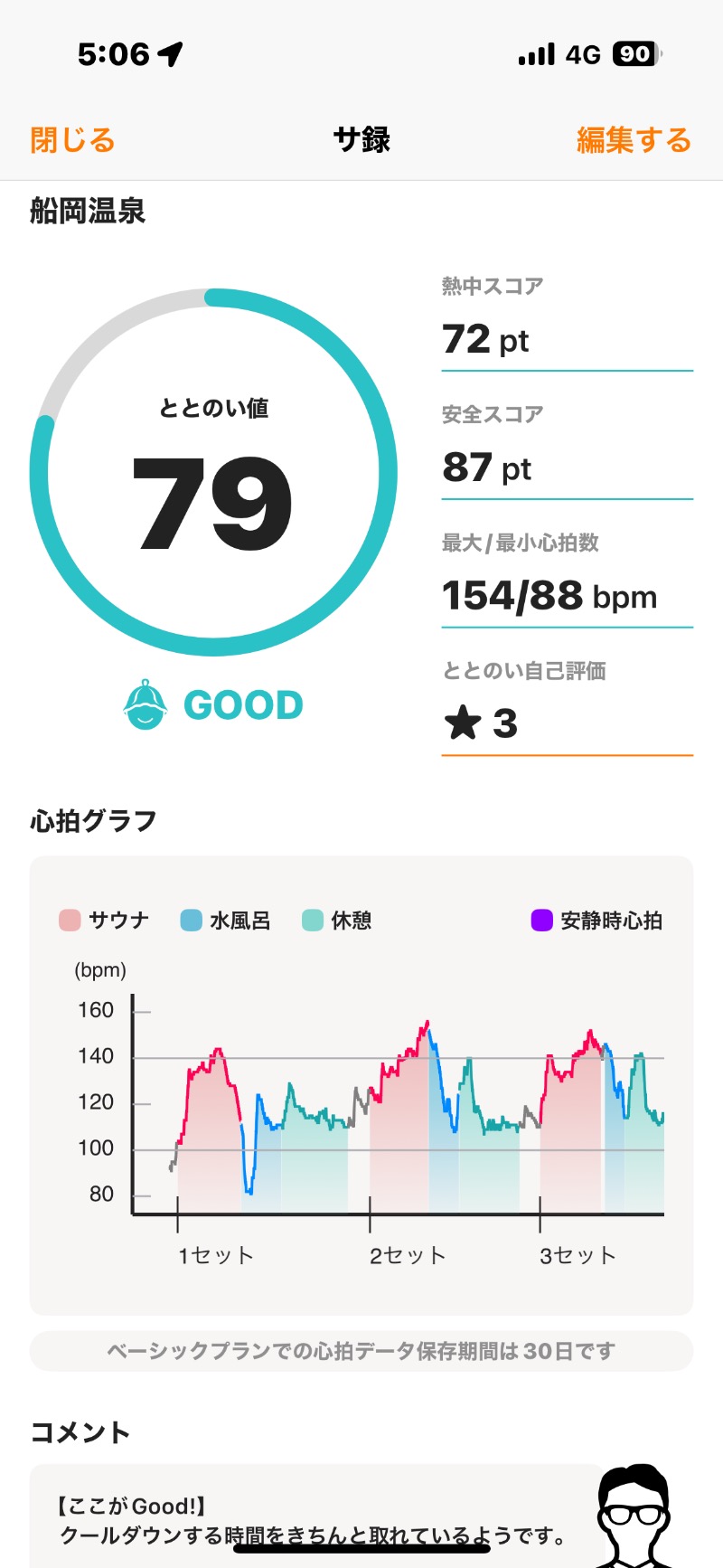 とらとらさんの船岡温泉のサ活写真