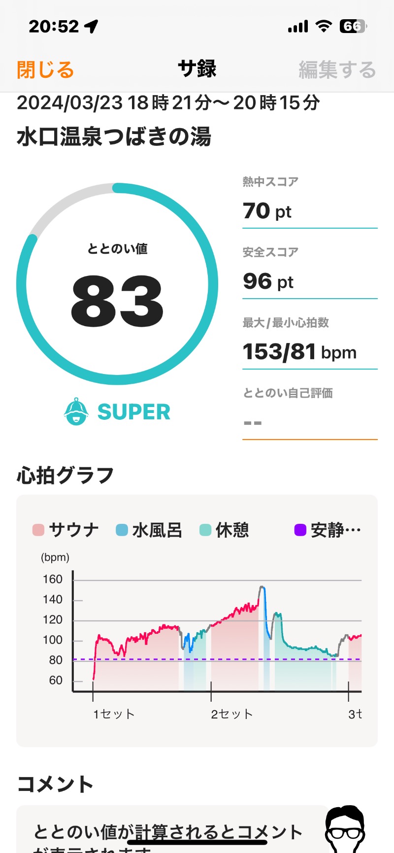 bossさんの水口温泉つばきの湯のサ活写真