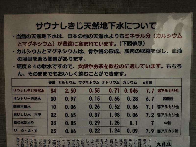 ぺぺさんのサウナしきじのサ活写真