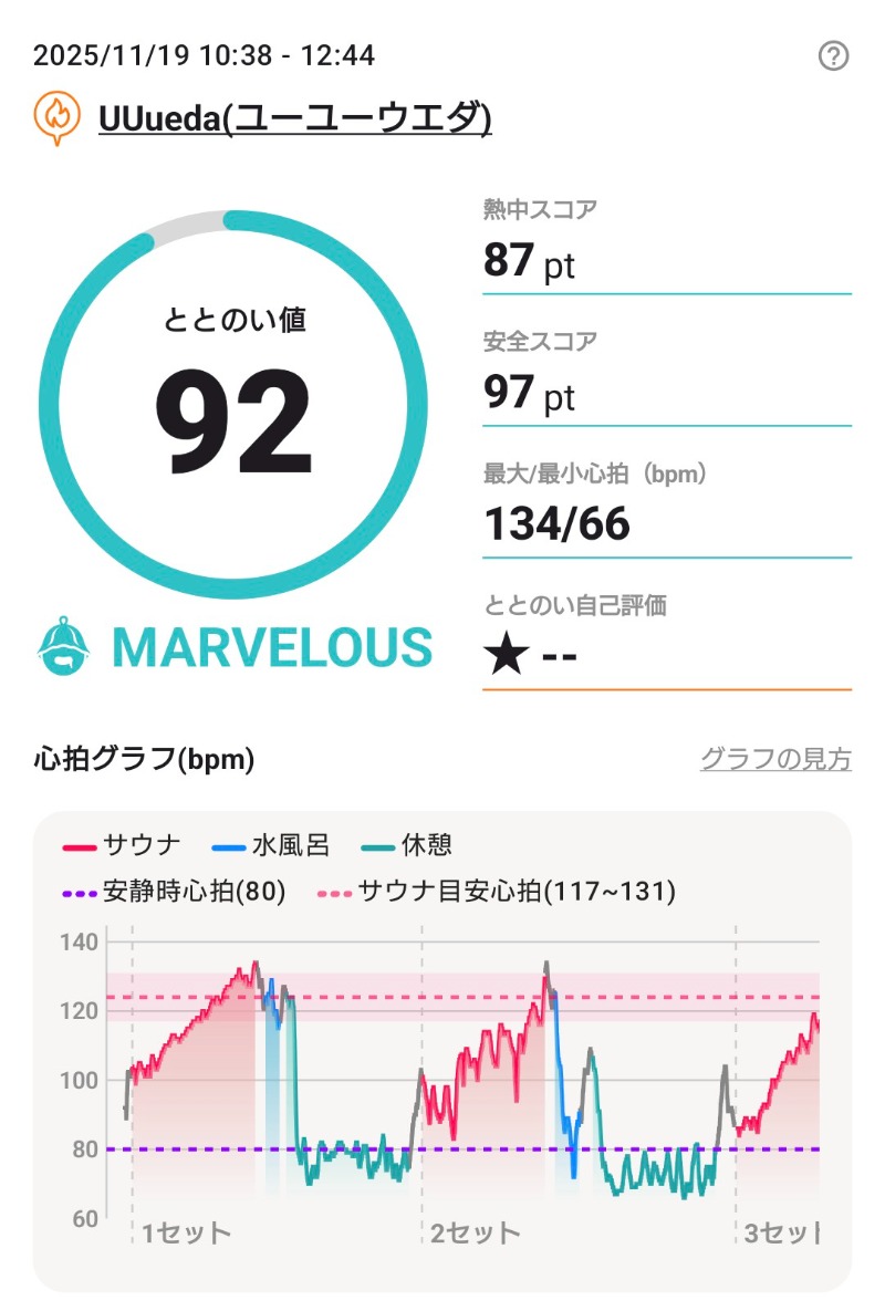 ラジオネーム：うるりさんのUU ueda ユーユーウエダのサ活写真