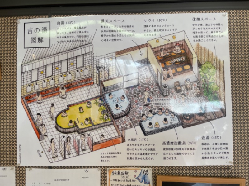 ナイスカロリーさんのゆ家 和ごころ 吉の湯のサ活写真