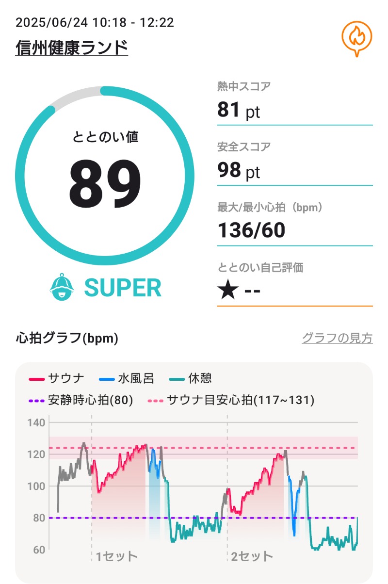 ラジオネーム：うるりさんの信州健康ランドのサ活写真