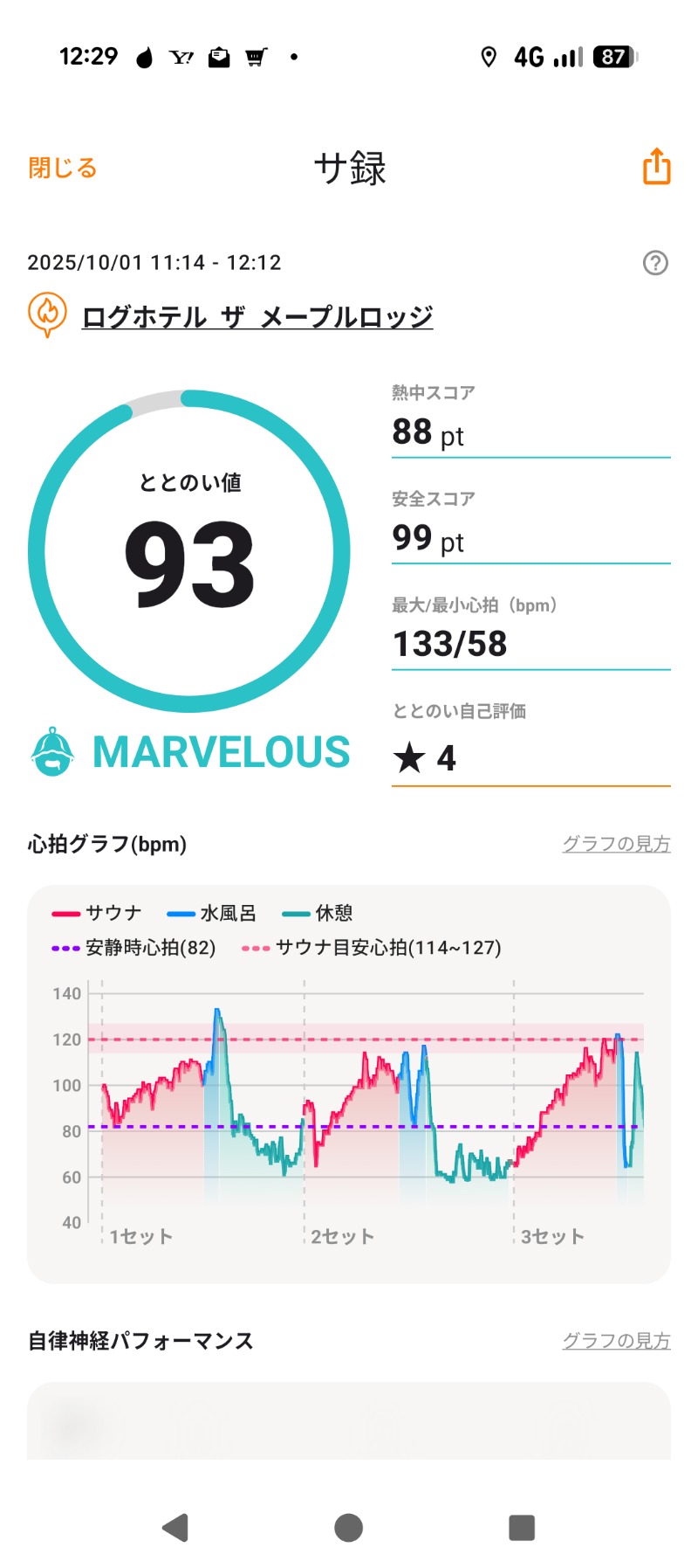 水分補給は瓶コーラ２さんのログホテル  ザ  メープルロッジのサ活写真
