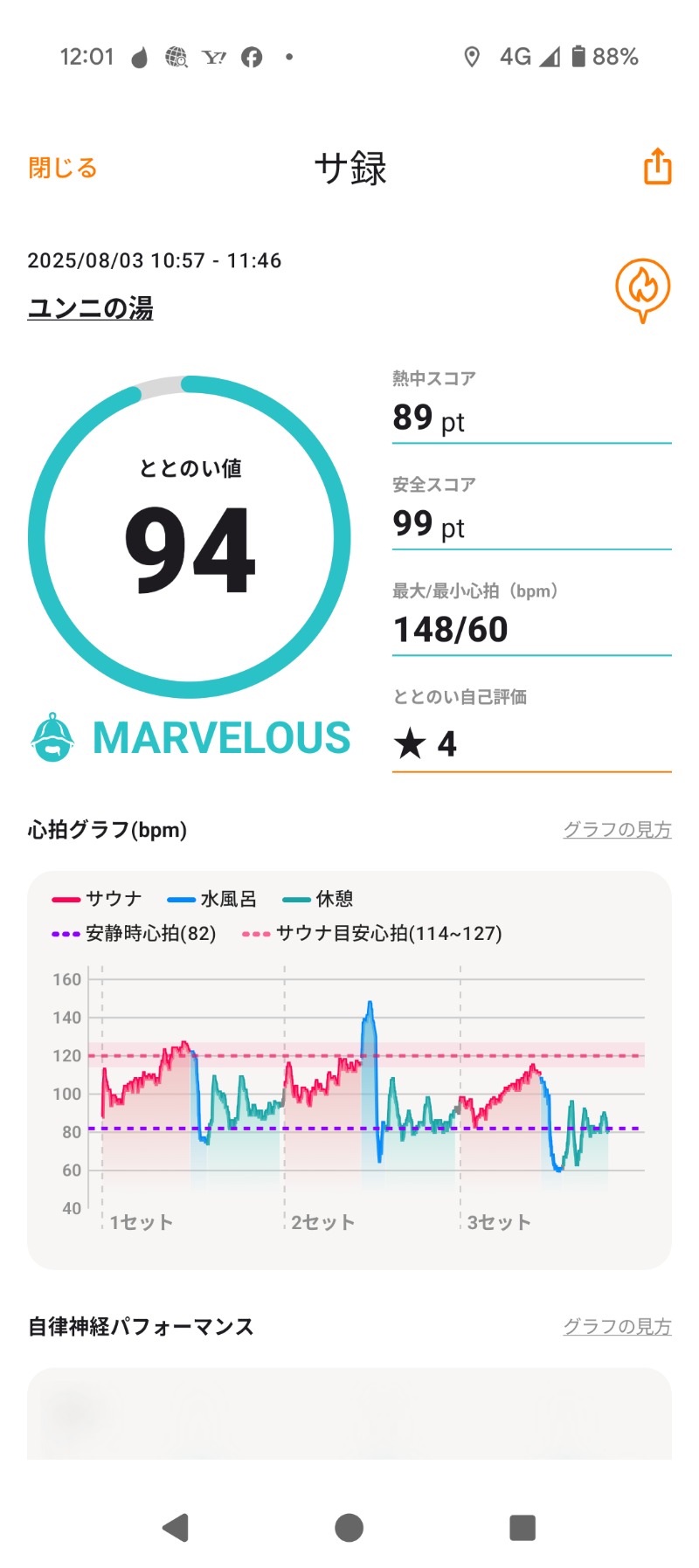 水分補給は瓶コーラ２さんのユンニの湯のサ活写真