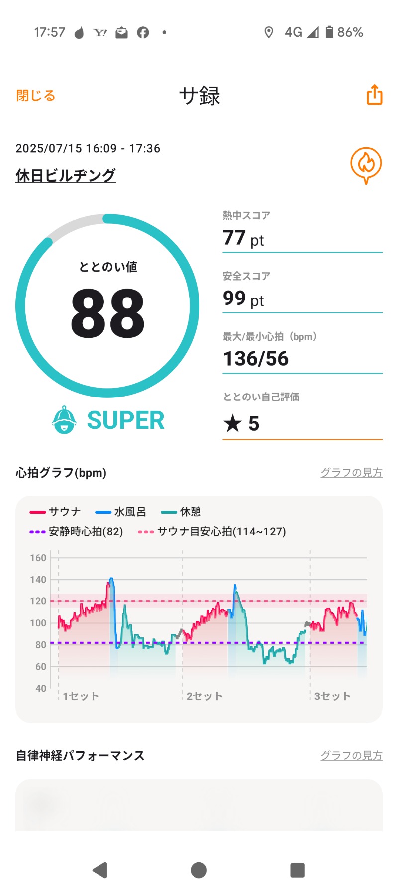 水分補給は瓶コーラ２さんの休日湯のサ活写真
