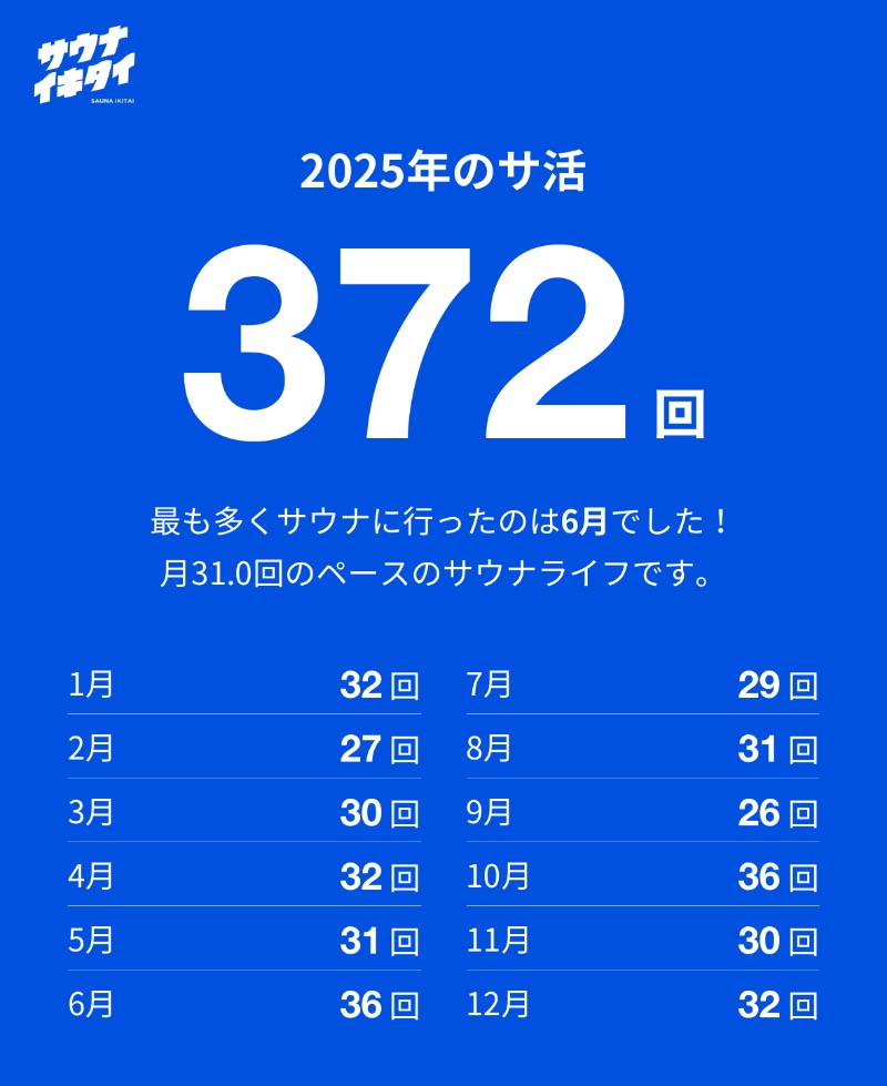 藏人さんの高源ゆのサ活写真