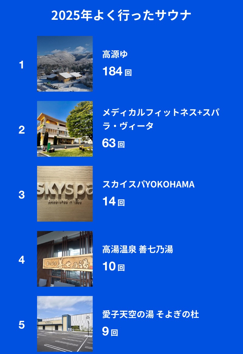 藏人さんの高源ゆのサ活写真