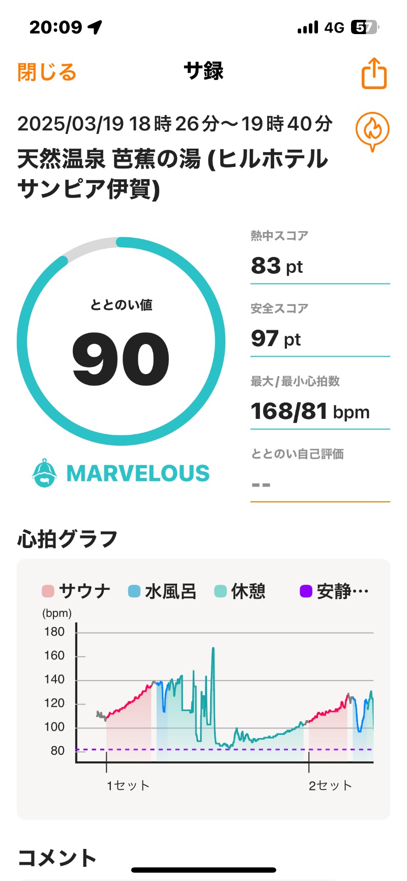 bossさんのヒルホテル サンピア伊賀 天然温泉 芭蕉の湯のサ活写真