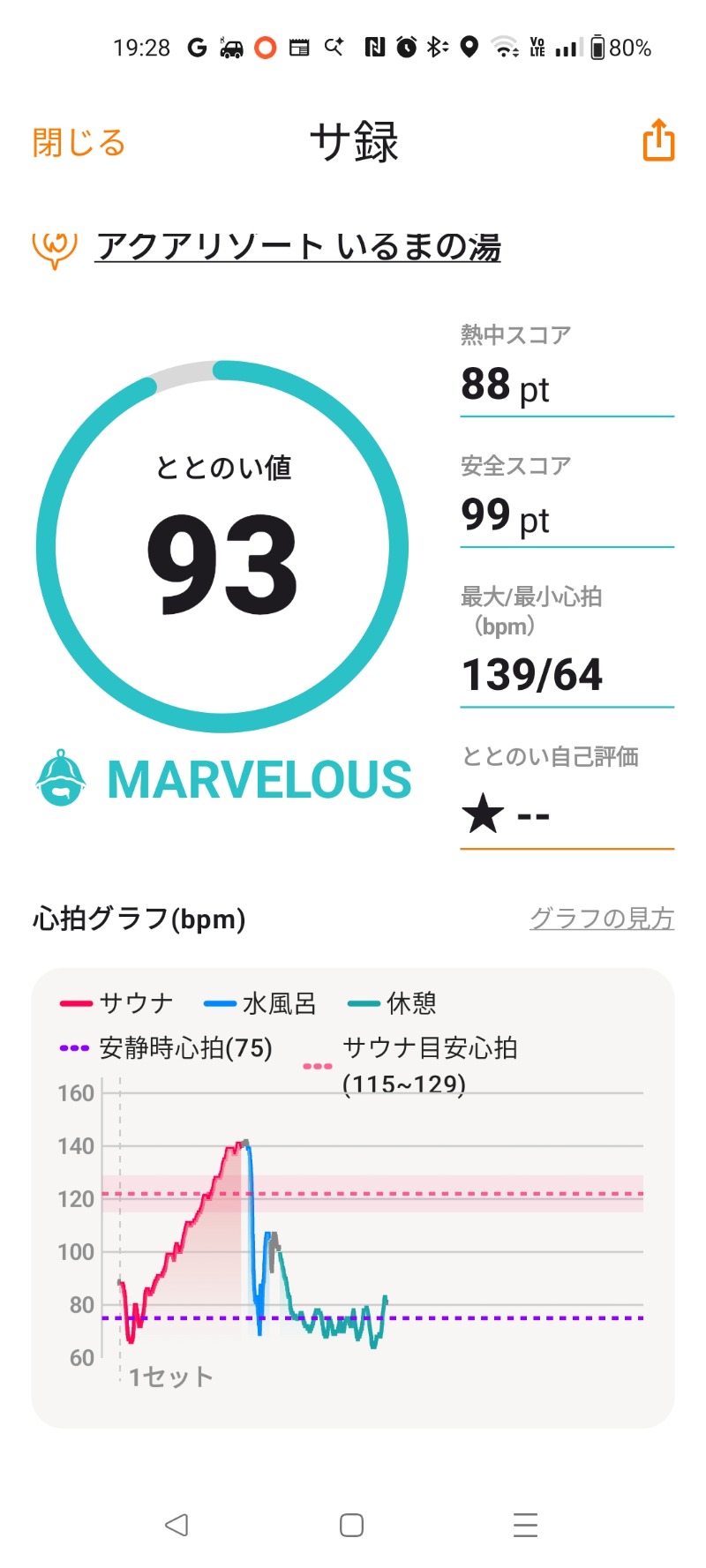 SHIGERU.Oさんのアクアリゾート いるまの湯のサ活写真