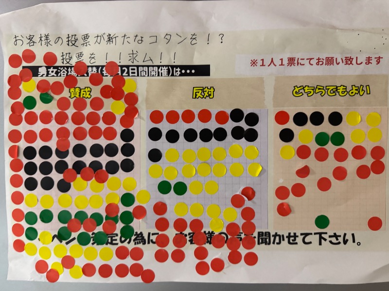 少年さんのサウナコタンサッポロのサ活写真
