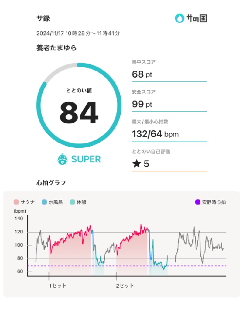 焚さんの養老たまゆらのサ活写真