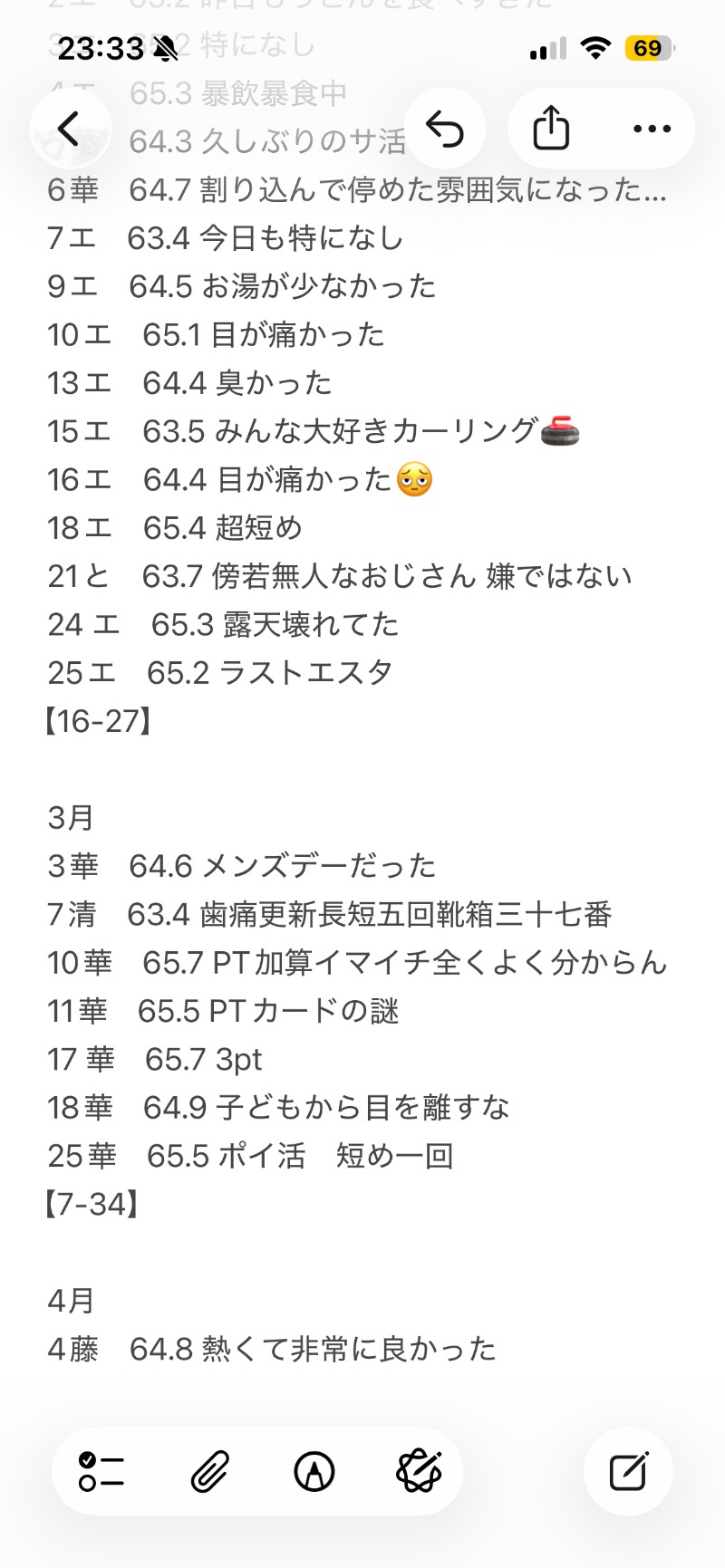 masatoshiさんのふじの湯のサ活写真