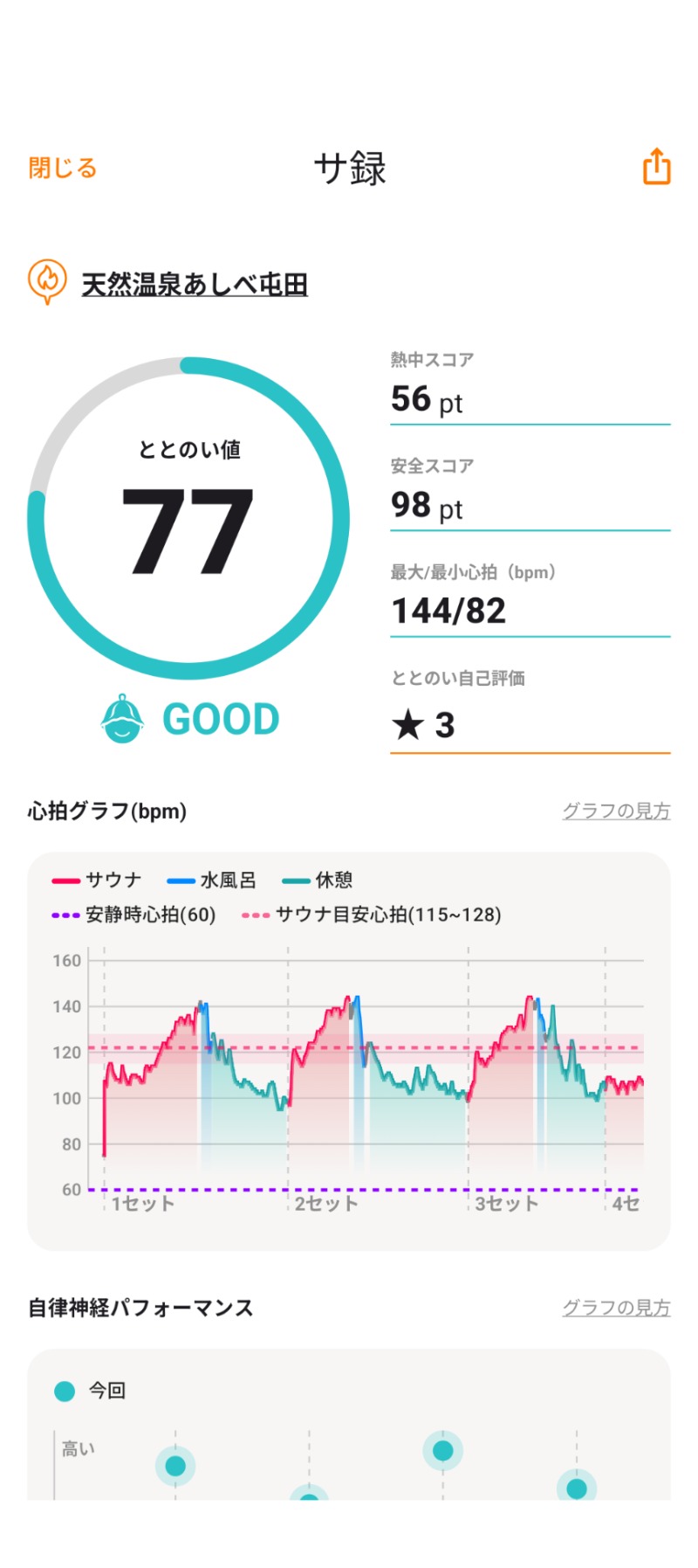 あっきーさんの天然温泉あしべ屯田のサ活写真
