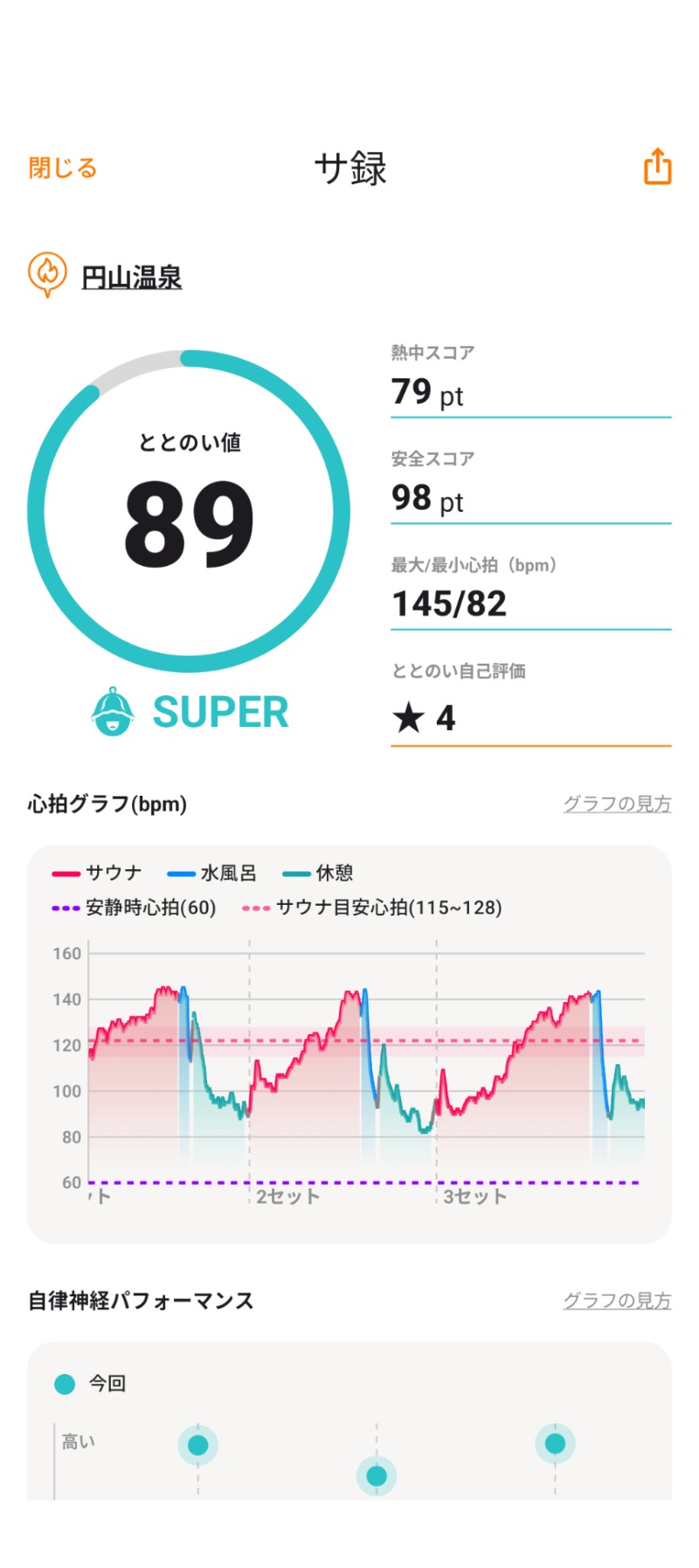 あっきーさんの円山温泉のサ活写真