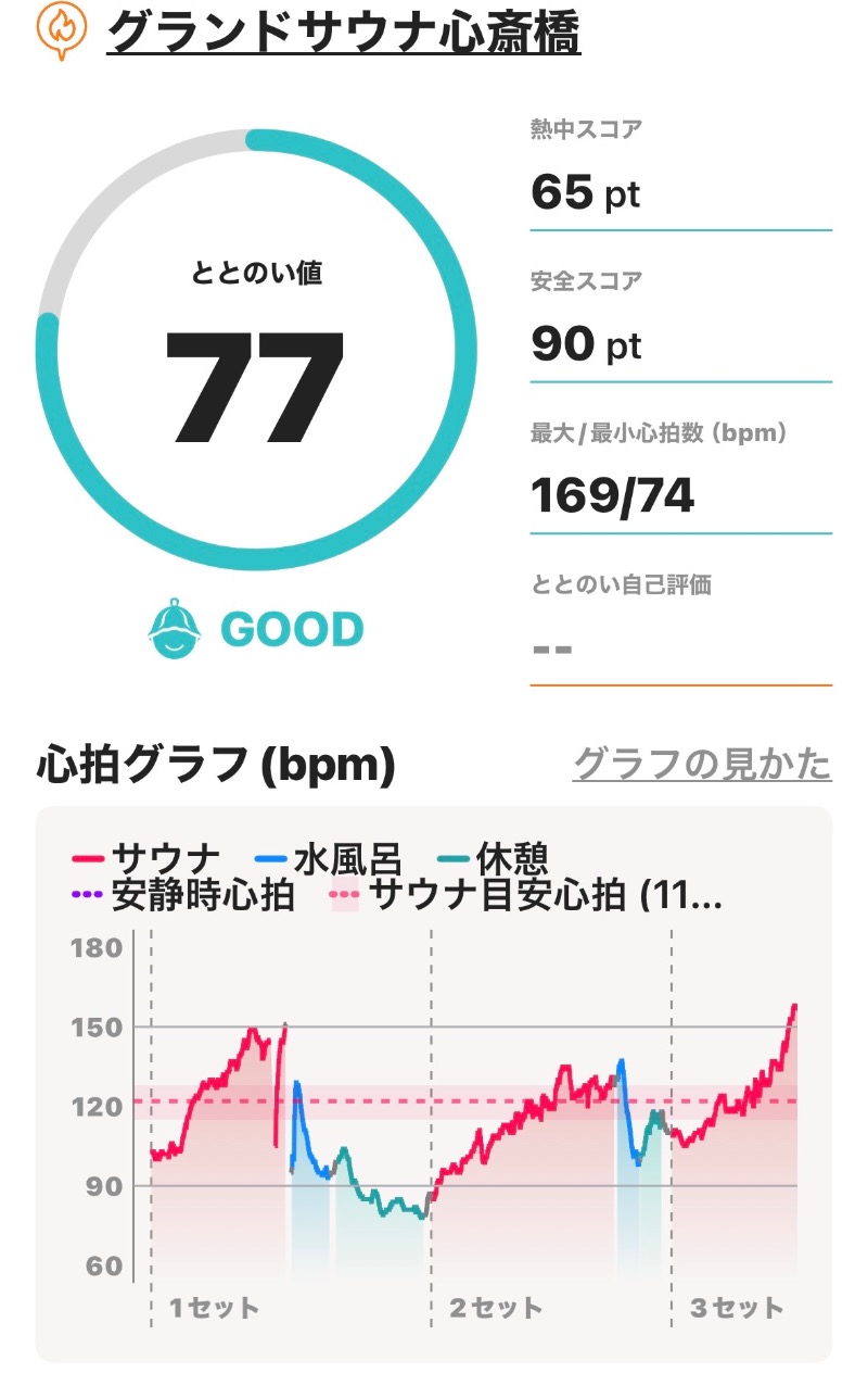 もまとさんのグランドサウナ心斎橋のサ活写真