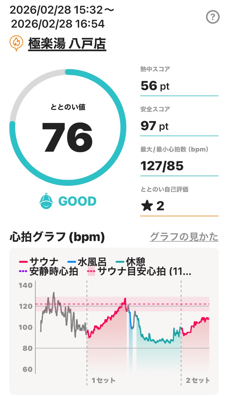 omega02さんのスーパー銭湯極楽湯八戸店のサ活写真