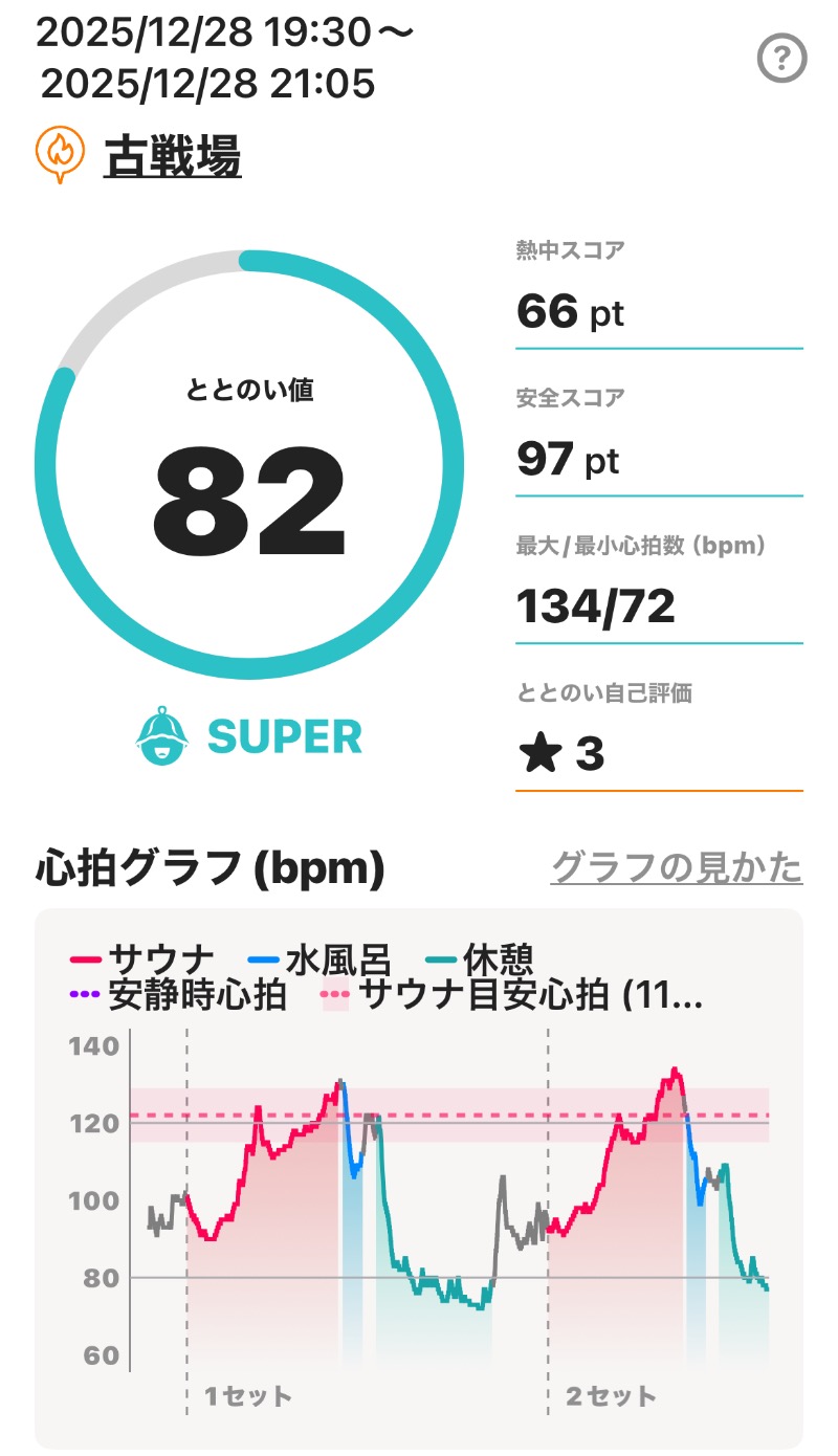 omega02さんの古戦場のサ活写真