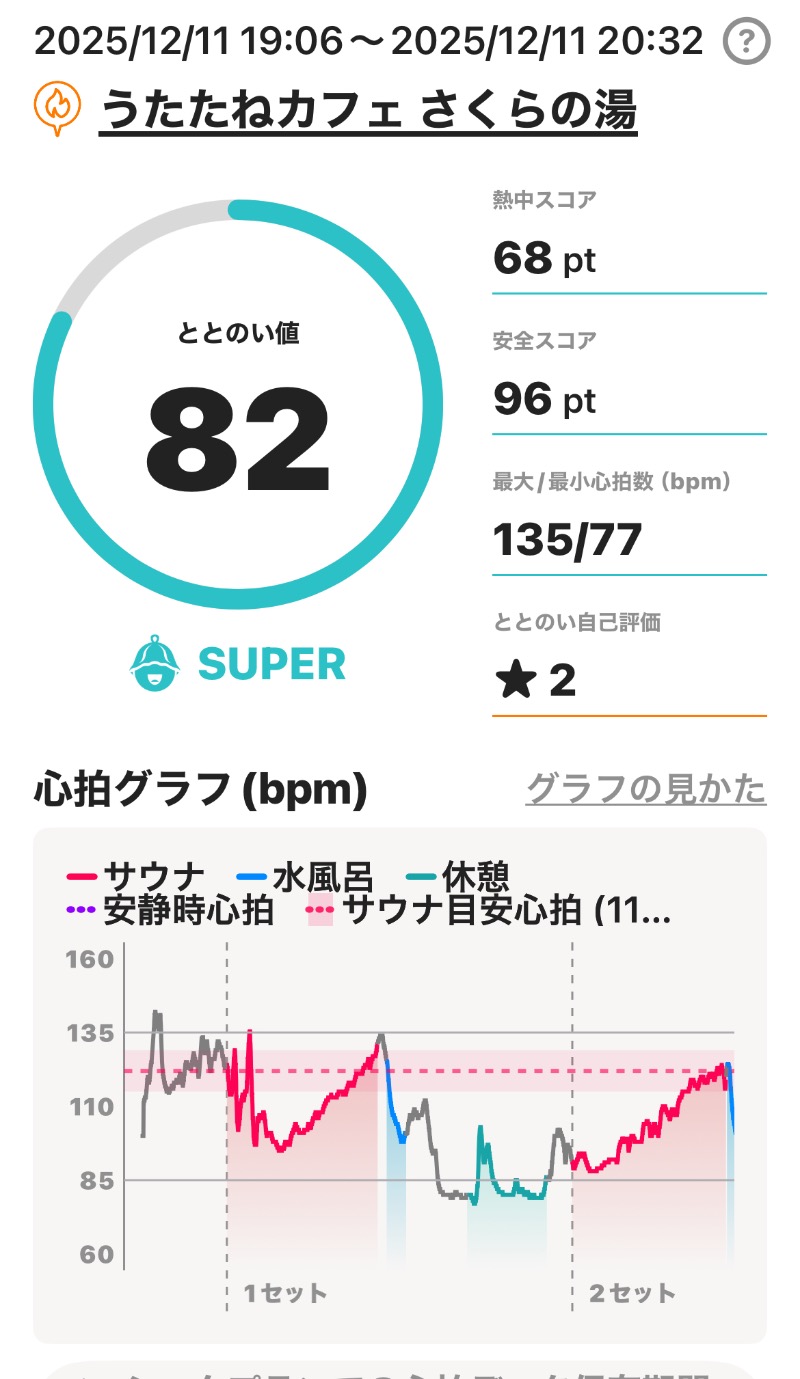 omega02さんのうたたねカフェ さくらの湯のサ活写真