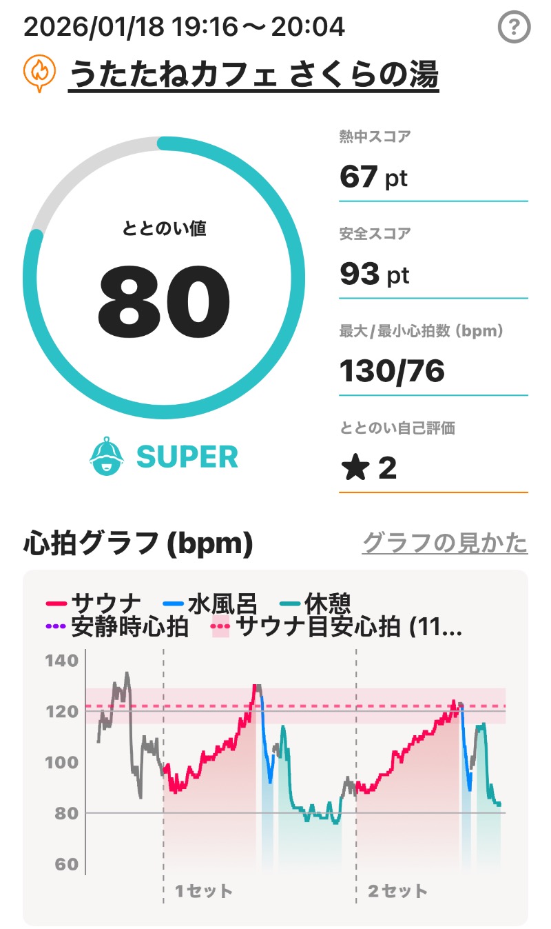 omega02さんのうたたねカフェ さくらの湯のサ活写真