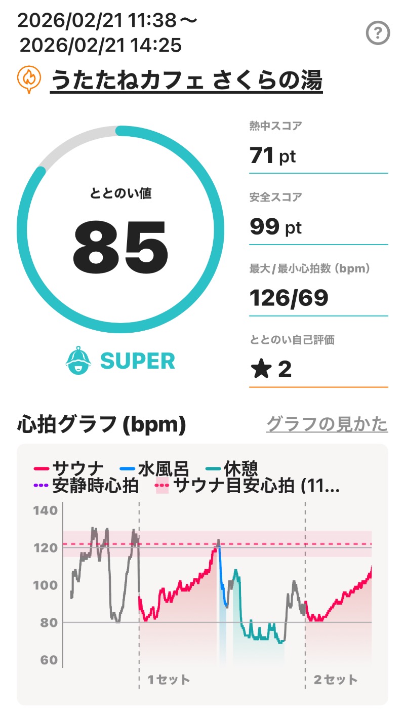 omega02さんのうたたねカフェ さくらの湯のサ活写真