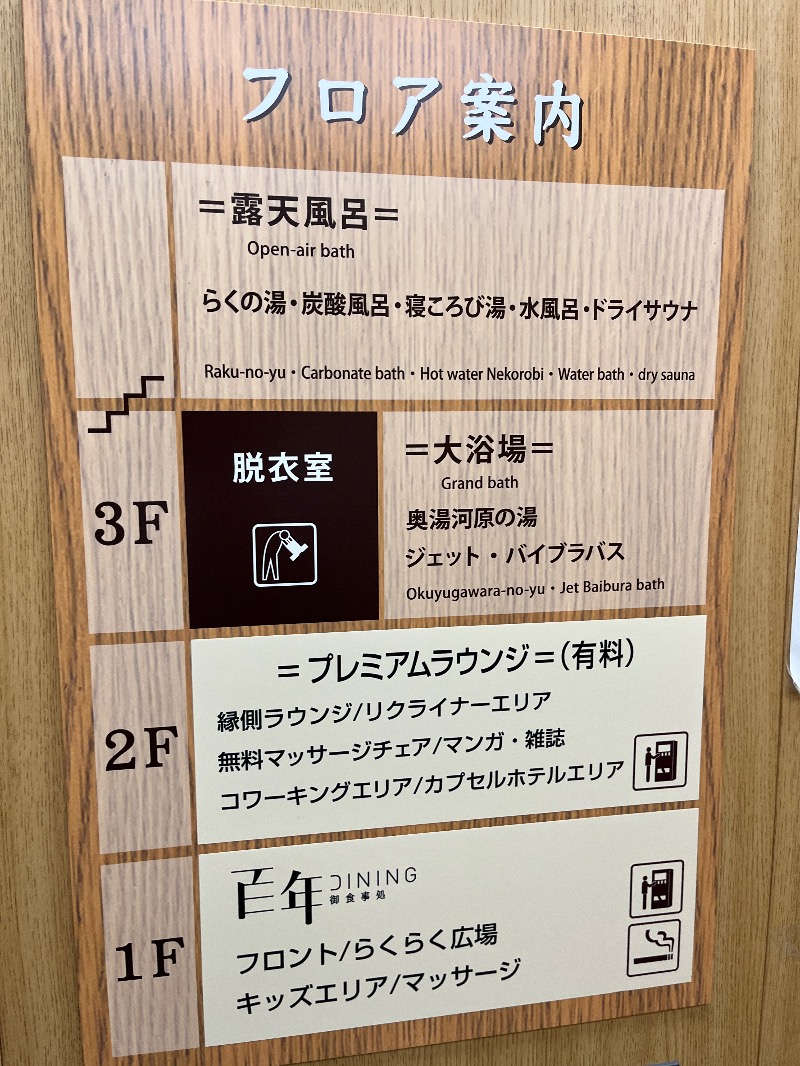 ナカネンさんの湘南台温泉 らくのサ活写真