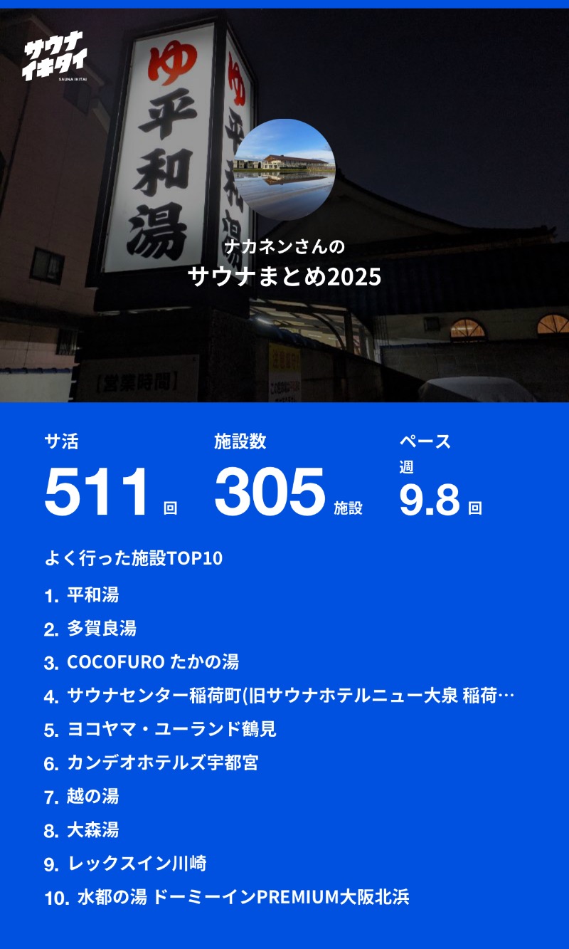 ナカネンさんの平和湯のサ活写真