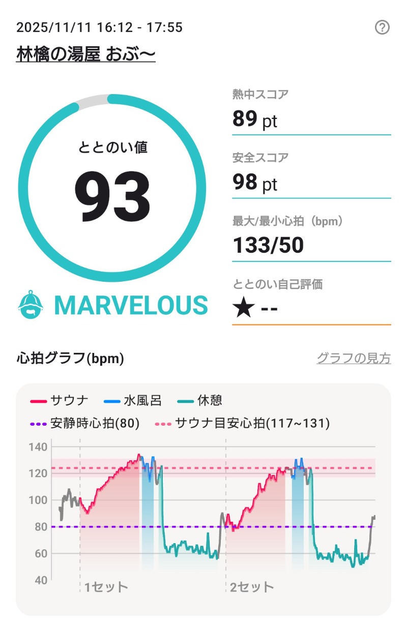 ラジオネーム：うるりさんの林檎の湯屋 おぶ～のサ活写真