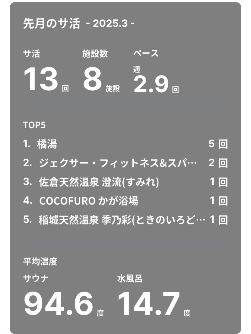 shimitaka7さんのサウナセンター鶯谷本店のサ活写真