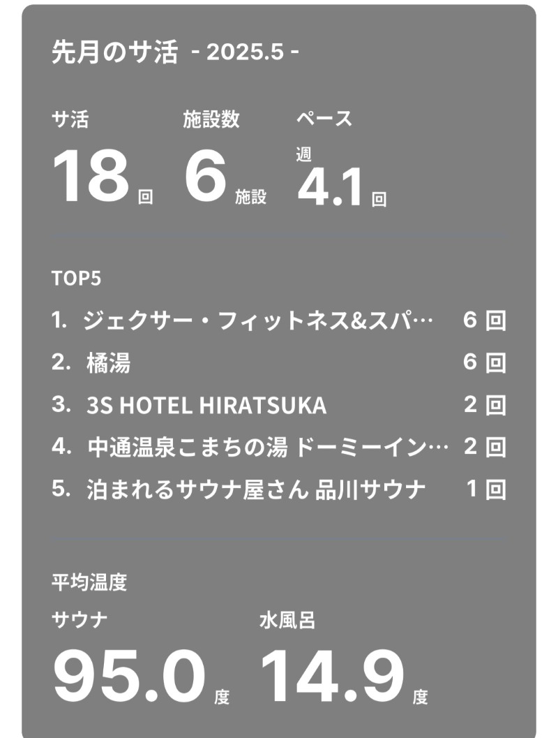 shimitaka7さんの広島カプセルホテル&サウナ岩盤浴 ニュージャパンEXのサ活写真