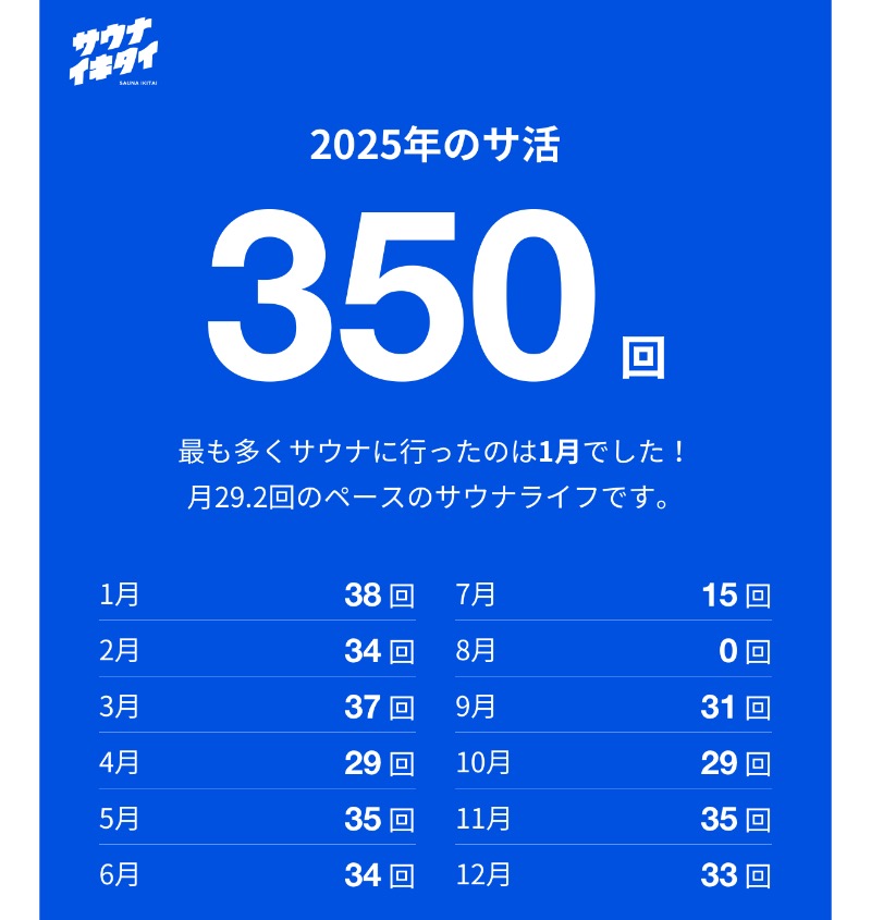 やまちゃんさんのスパリゾート オアシス御殿場のサ活写真