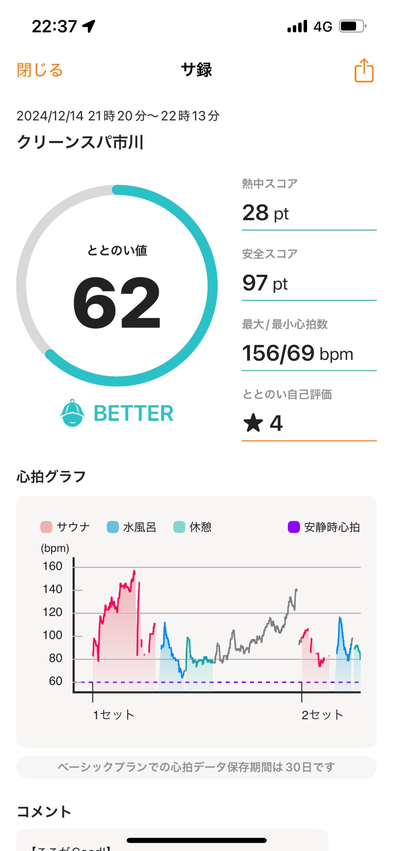 ネットじろうさんのクリーンスパ市川のサ活写真