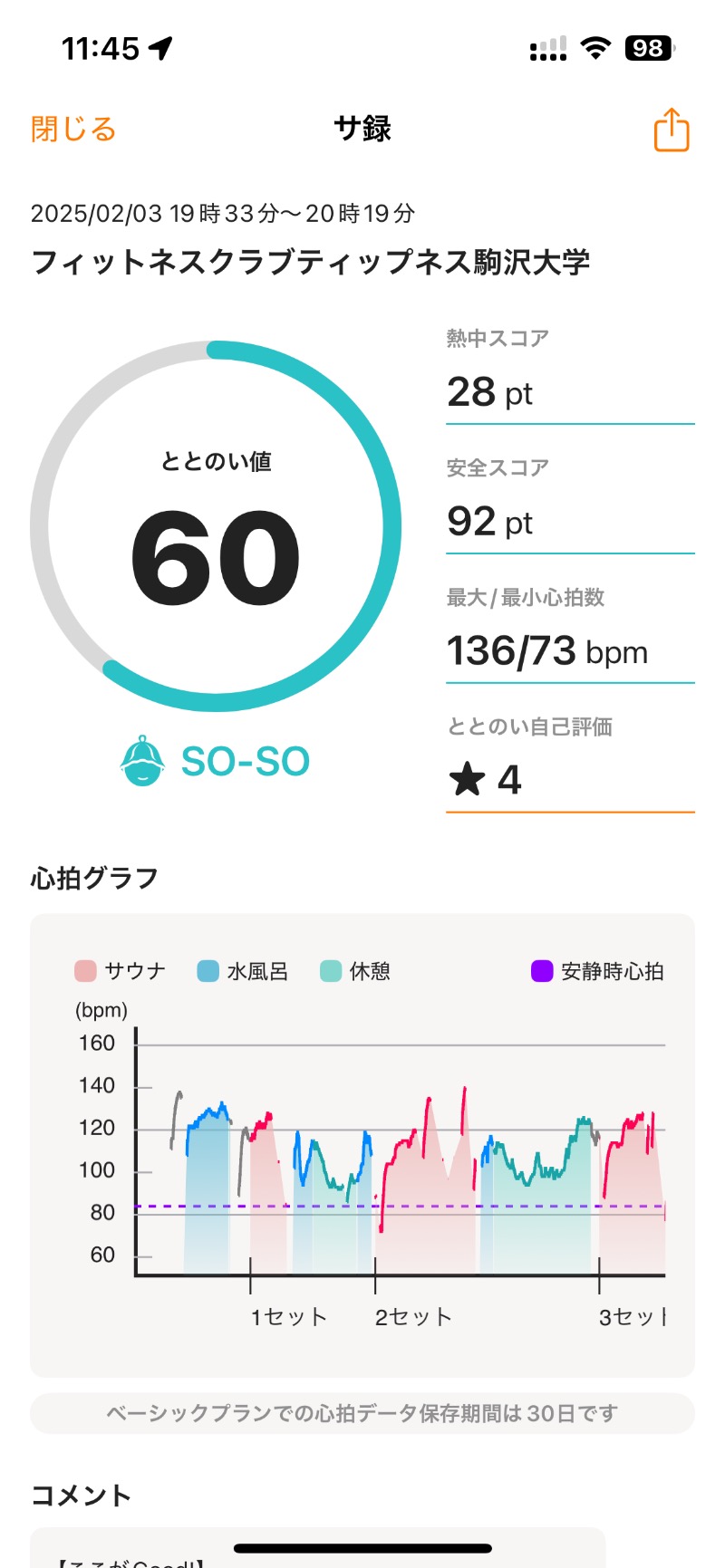 shebuさんのフィットネスクラブティップネス駒沢大学のサ活写真