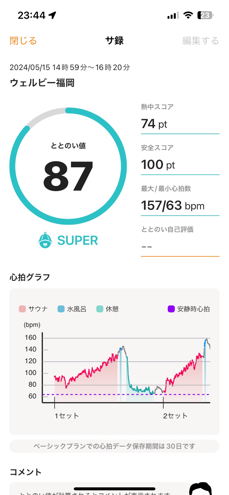 もつ鍋さんのウェルビー福岡のサ活写真