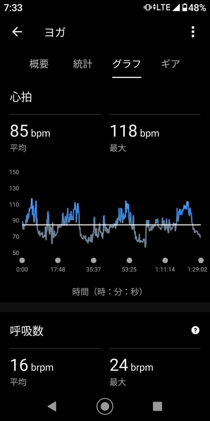 うにうるさんのニュージャパン 梅田店(カプセルイン大阪)のサ活写真