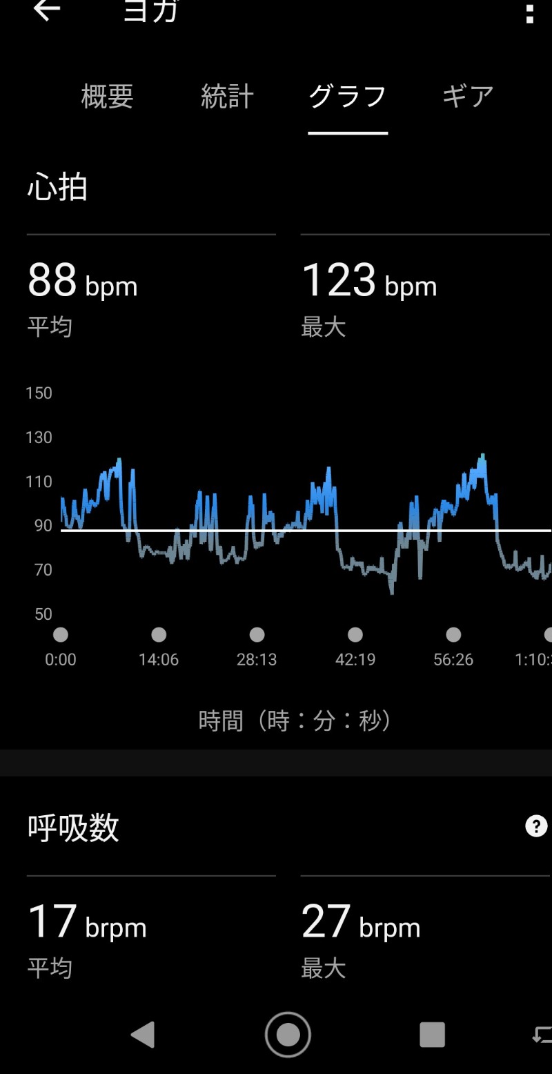 うにうるさんのニュージャパン 梅田店(カプセルイン大阪)のサ活写真