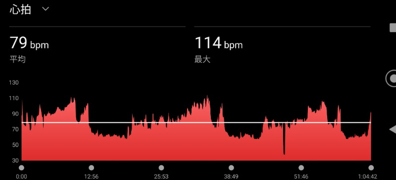 うにうるさんのひがしせふり温泉 山茶花の湯のサ活写真