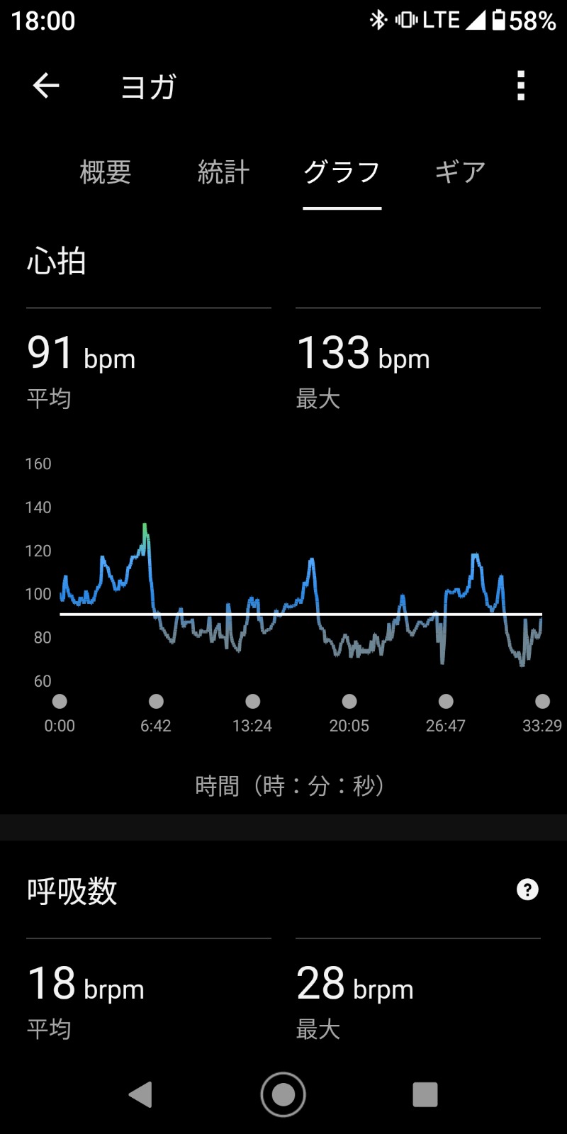うにうるさんの富士の苑のサ活写真