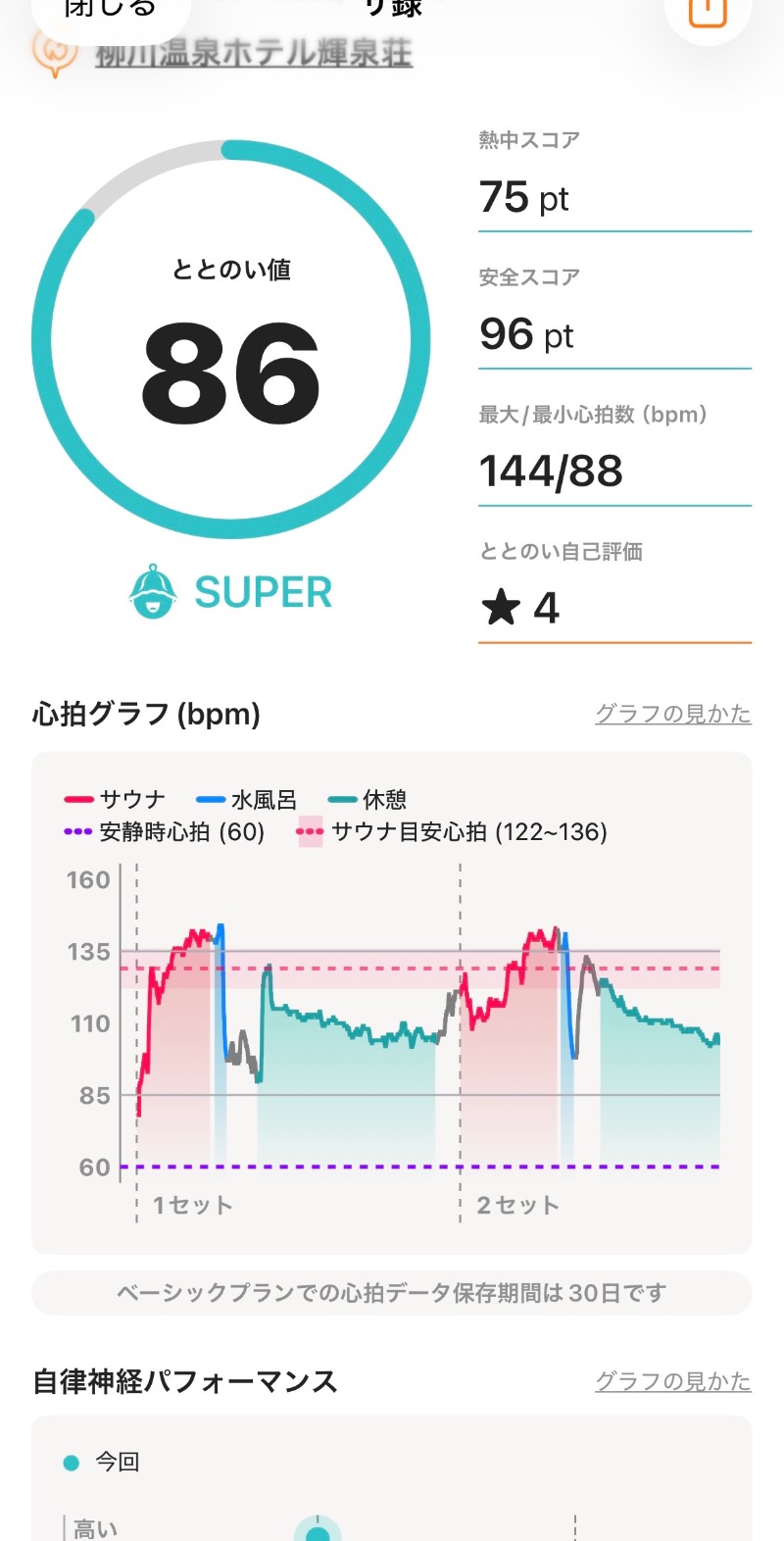 ゆーさんの輝泉の湯(柳川温泉ホテル 輝泉荘)のサ活写真
