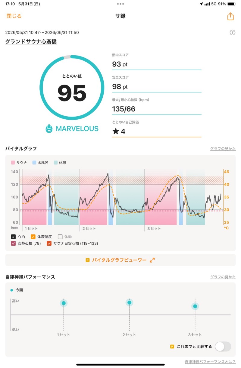たれさんのグランドサウナ心斎橋のサ活写真