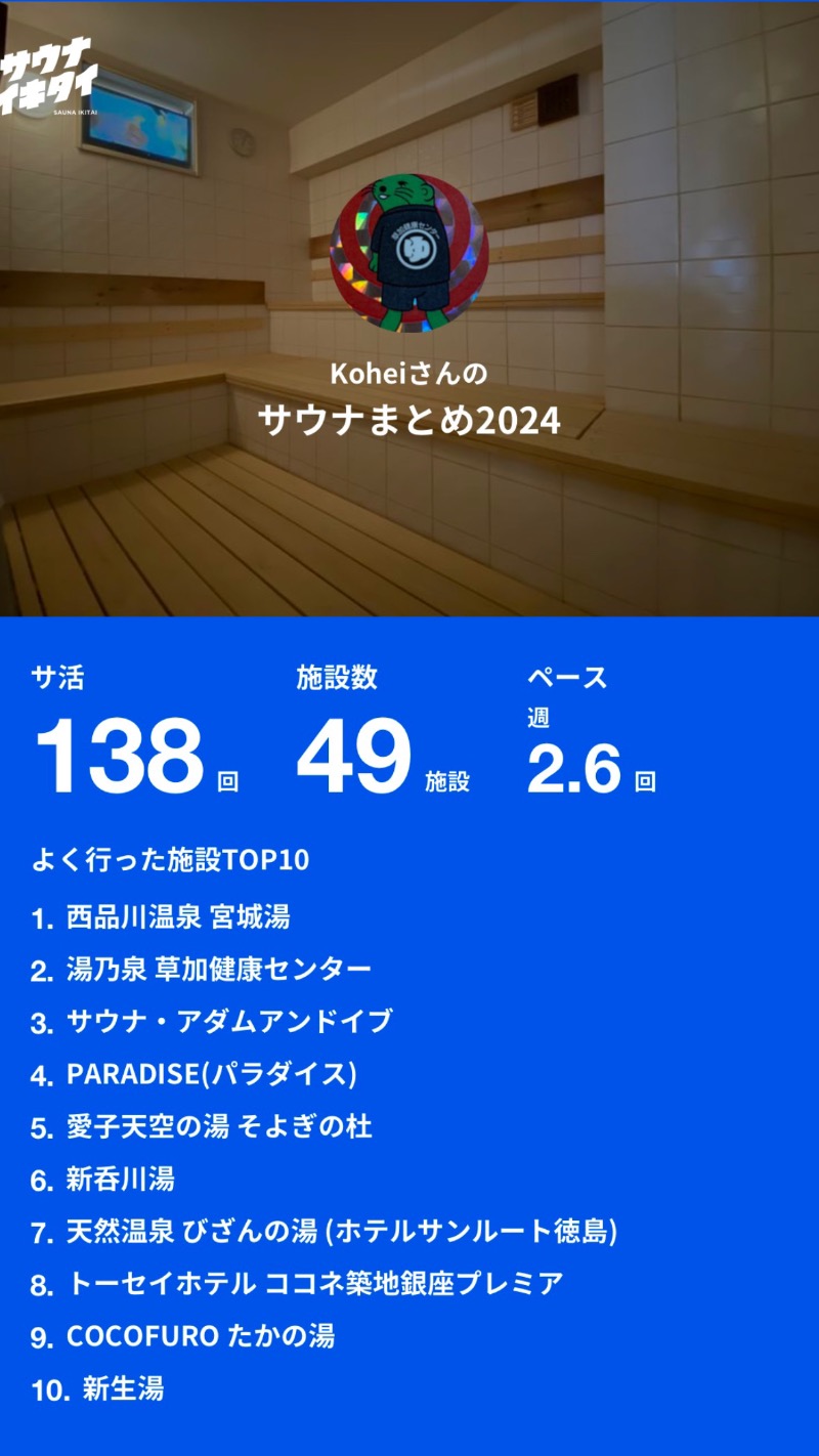 Koheiさんの大森湯のサ活写真