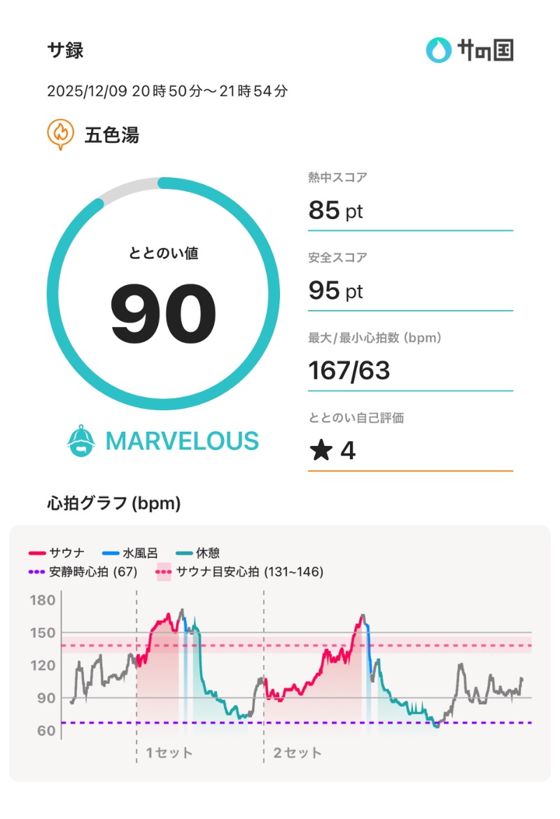 焚さんの五色湯のサ活写真