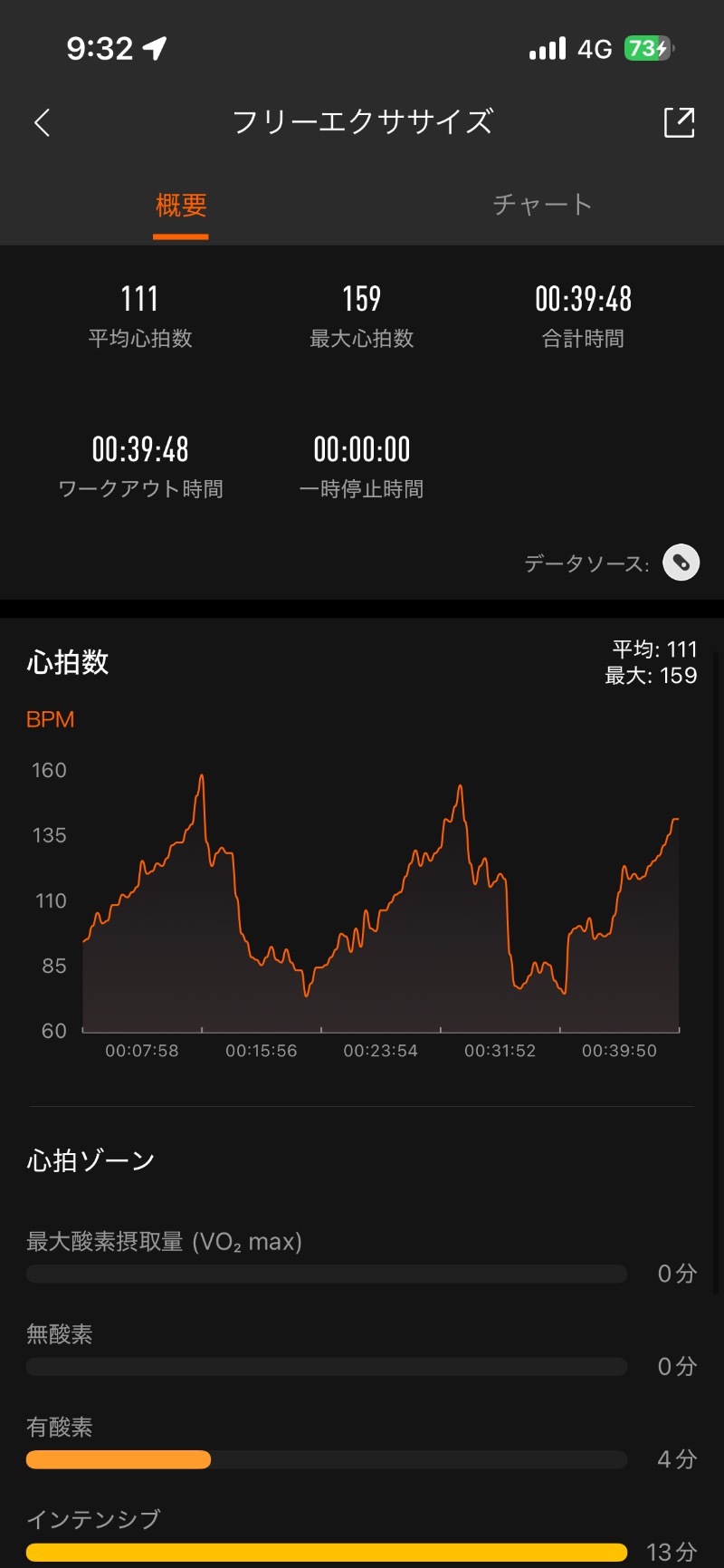 ロッカーマスターさんの生姜サウナ 金の亀のサ活写真