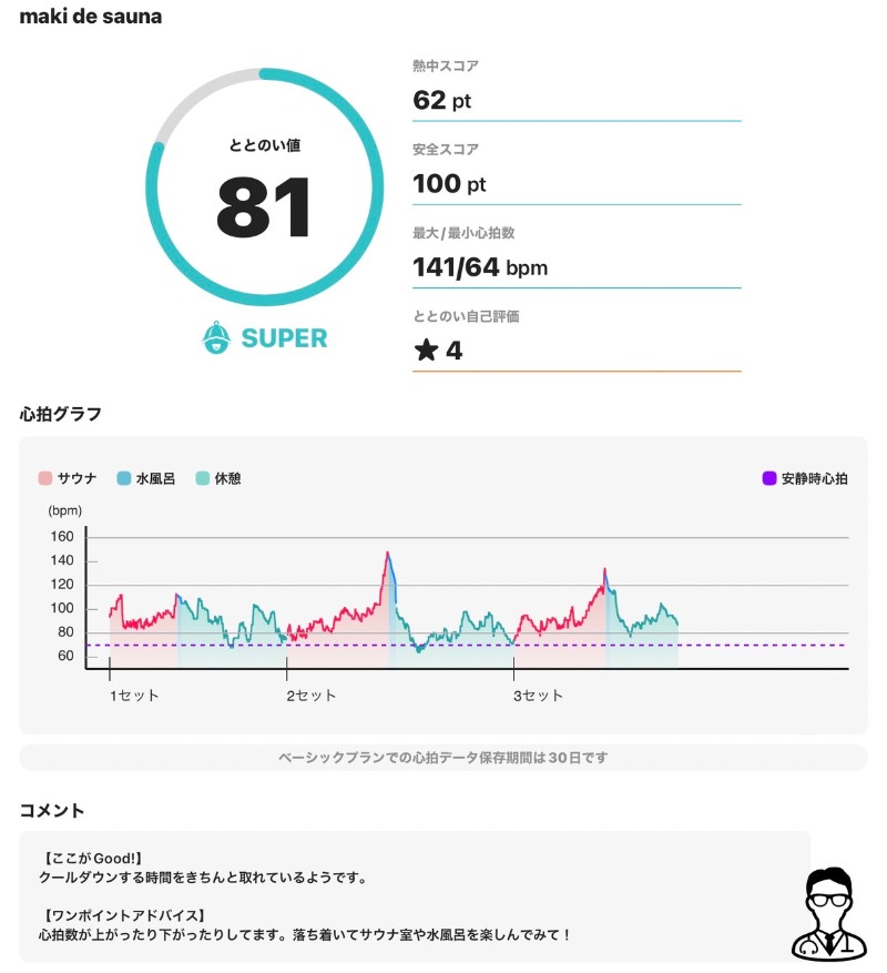 ととのう救急医さんのmaki de saunaのサ活写真