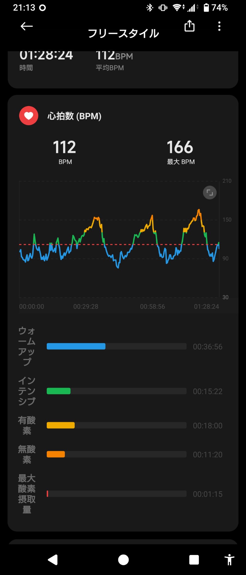 釣り人@SUBARUさんのスーパー銭湯極楽湯 多賀城店のサ活写真